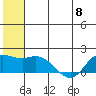 St. Matthew Island tide chart for Thursday, June 8, 2023