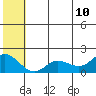 St. Matthew Island tide chart for Monday, July 10, 2023