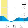 St. Matthew Island tide chart for Tuesday, July 11, 2023