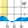 St. Matthew Island tide chart for Wednesday, July 12, 2023
