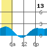 St. Matthew Island tide chart for Thursday, July 13, 2023