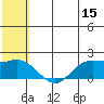 St. Matthew Island tide chart for Saturday, July 15, 2023