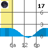 St. Matthew Island tide chart for Monday, July 17, 2023