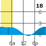 St. Matthew Island tide chart for Tuesday, July 18, 2023