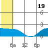 St. Matthew Island tide chart for Wednesday, July 19, 2023