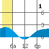 St. Matthew Island tide chart for Saturday, July 1, 2023