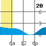 St. Matthew Island tide chart for Thursday, July 20, 2023