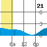 St. Matthew Island tide chart for Friday, July 21, 2023