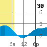 St. Matthew Island tide chart for Sunday, July 30, 2023