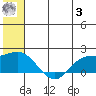 St. Matthew Island tide chart for Monday, July 3, 2023