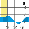 St. Matthew Island tide chart for Wednesday, July 5, 2023