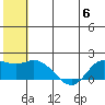 St. Matthew Island tide chart for Thursday, July 6, 2023