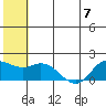 St. Matthew Island tide chart for Friday, July 7, 2023
