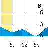 St. Matthew Island tide chart for Saturday, July 8, 2023