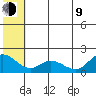 St. Matthew Island tide chart for Sunday, July 9, 2023