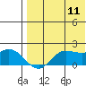 St. Matthew Island tide chart for Friday, August 11, 2023