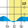 St. Matthew Island tide chart for Saturday, August 12, 2023