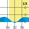 St. Matthew Island tide chart for Sunday, August 13, 2023