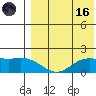 St. Matthew Island tide chart for Wednesday, August 16, 2023
