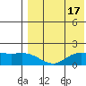 St. Matthew Island tide chart for Thursday, August 17, 2023