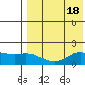 St. Matthew Island tide chart for Friday, August 18, 2023