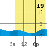St. Matthew Island tide chart for Saturday, August 19, 2023