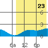 St. Matthew Island tide chart for Wednesday, August 23, 2023