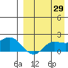 St. Matthew Island tide chart for Tuesday, August 29, 2023