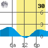 St. Matthew Island tide chart for Wednesday, August 30, 2023