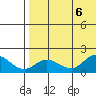 St. Matthew Island tide chart for Sunday, August 6, 2023