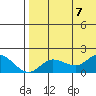 St. Matthew Island tide chart for Monday, August 7, 2023