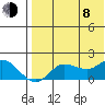 St. Matthew Island tide chart for Tuesday, August 8, 2023