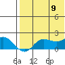 St. Matthew Island tide chart for Wednesday, August 9, 2023