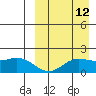 St. Matthew Island tide chart for Tuesday, September 12, 2023