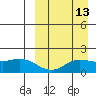 St. Matthew Island tide chart for Wednesday, September 13, 2023