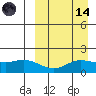 St. Matthew Island tide chart for Thursday, September 14, 2023