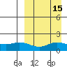 St. Matthew Island tide chart for Friday, September 15, 2023
