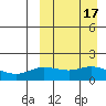 St. Matthew Island tide chart for Sunday, September 17, 2023