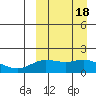 St. Matthew Island tide chart for Monday, September 18, 2023