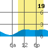 St. Matthew Island tide chart for Tuesday, September 19, 2023