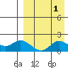 St. Matthew Island tide chart for Friday, September 1, 2023