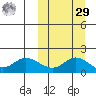 St. Matthew Island tide chart for Friday, September 29, 2023