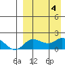 St. Matthew Island tide chart for Monday, September 4, 2023