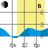St. Matthew Island tide chart for Wednesday, September 6, 2023