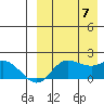 St. Matthew Island tide chart for Thursday, September 7, 2023