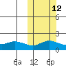 St. Matthew Island tide chart for Thursday, October 12, 2023