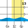 St. Matthew Island tide chart for Friday, October 13, 2023