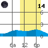 St. Matthew Island tide chart for Saturday, October 14, 2023