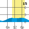 St. Matthew Island tide chart for Sunday, October 15, 2023