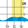 St. Matthew Island tide chart for Monday, October 16, 2023